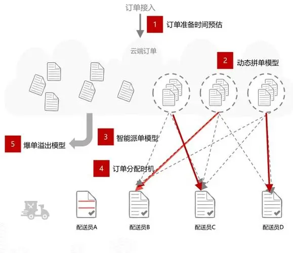 谈球吧云端物流管理系统