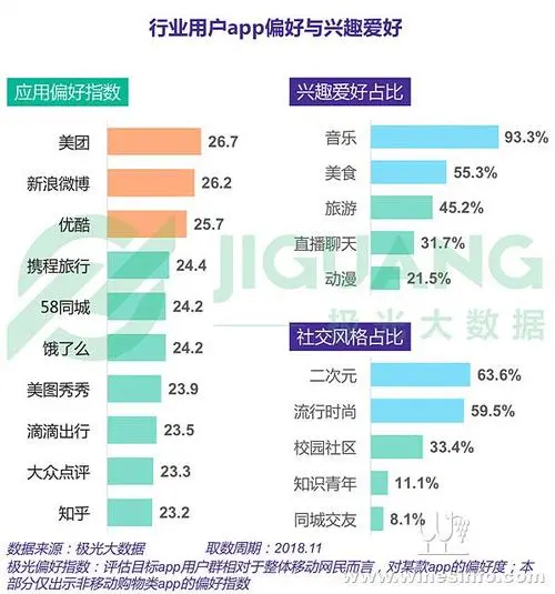 谈球吧电商用户行为分析报告