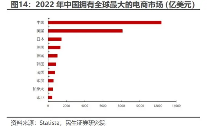 东莞谈球吧电商行业趋势研究报告